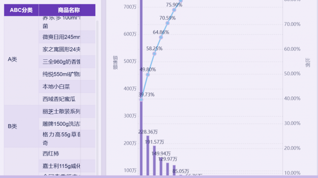 新零售的案例及分析还不快来看！——九数云BI插图6