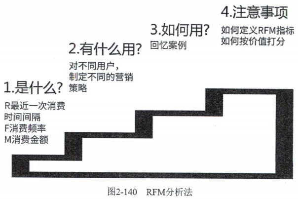 大数据分析的流程是什么?——九数云BI插图1