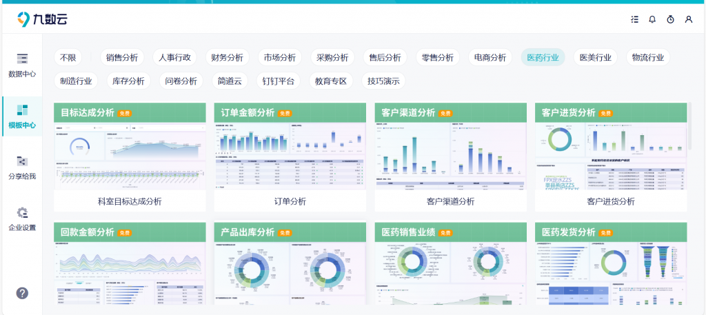 如何做报表？1篇文章让你快速了解！——九数云BI插图1