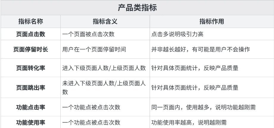 财务分析指标有哪些？最全指南强势来袭！——九数云BI插图