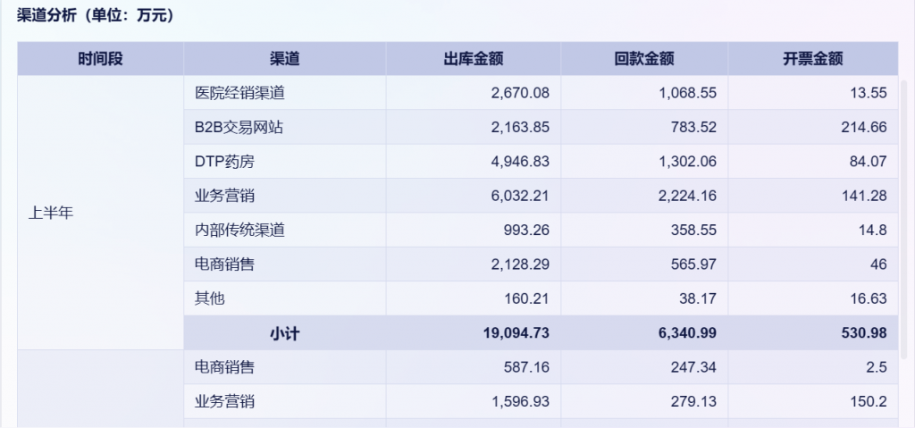 医院有哪些数据可以分析？不知道的快看过来!——九数云BI插图1