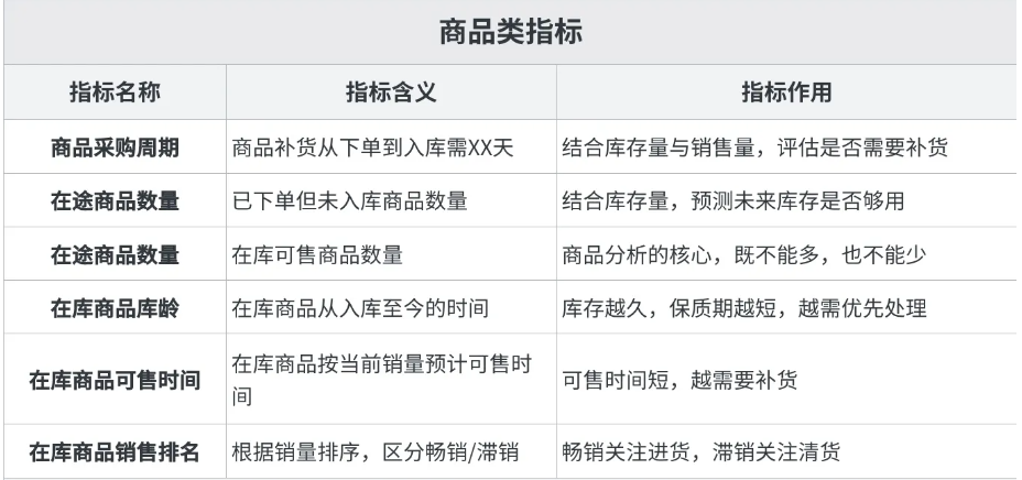 财务分析指标有哪些？最全指南强势来袭！——九数云BI插图3