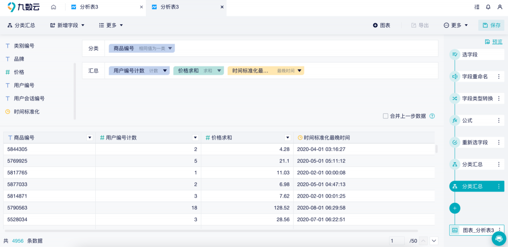 rfm分析模型怎么建立？最全指南强势来袭！——九数云BI插图4