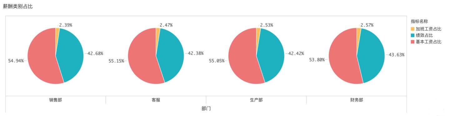 薪酬分析维度全面解读与优化薪酬体系缩略图