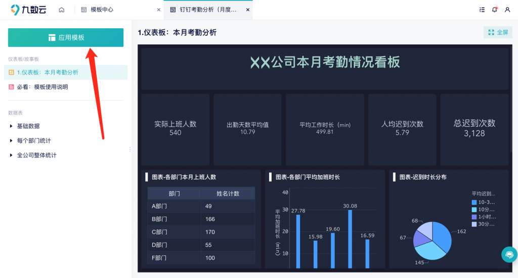 如何做报表？1篇文章让你快速了解！——九数云BI插图