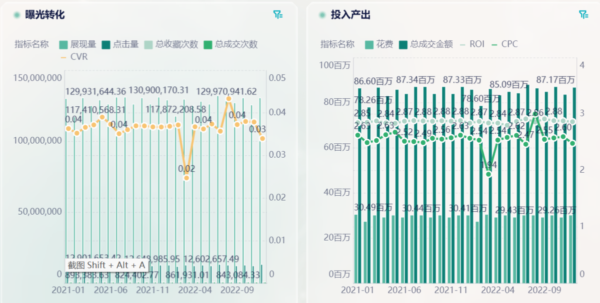 CPS推广是什么意思?详解按销售付费的营销模式缩略图 CPS推广是什么意思?详解按销售付费的营销模式缩略图