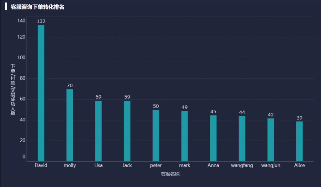 电商运营数据分析要做什么？——九数云BI插图1