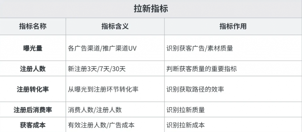 用户行为分析有什么指标？——九数云BI插图