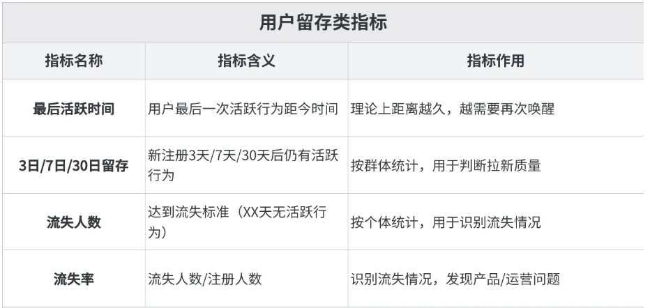 用户行为分析有什么指标？——九数云BI插图2