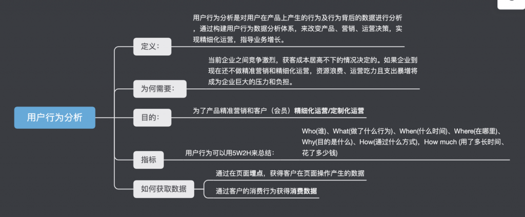 用户数据分析怎么做，新手小白看过来！——九数云BI插图