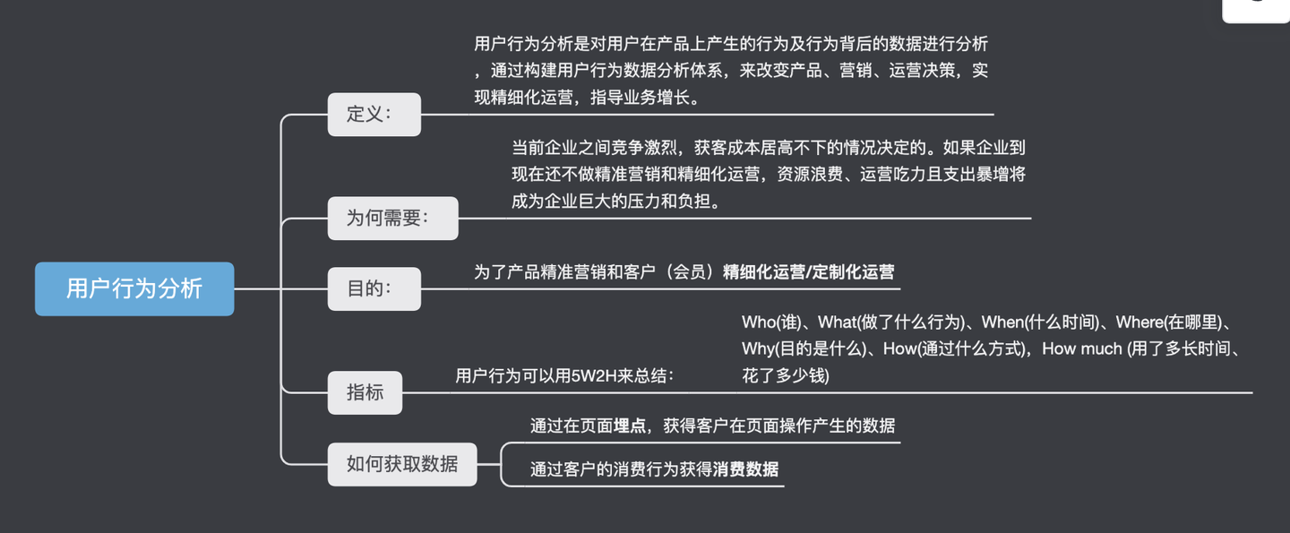 行为数据分析实战技巧：用户路径、转化与留存分析方法缩略图