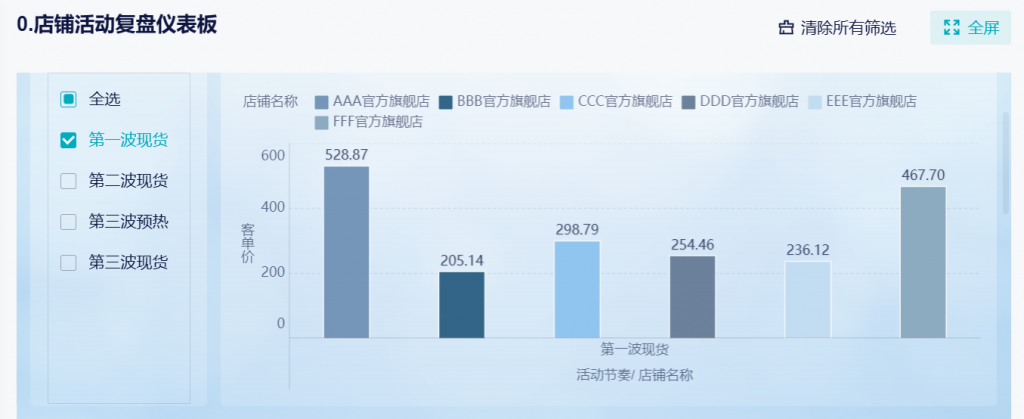 运营数据分析包括哪些内容？仅需看这篇！——九数云BI插图