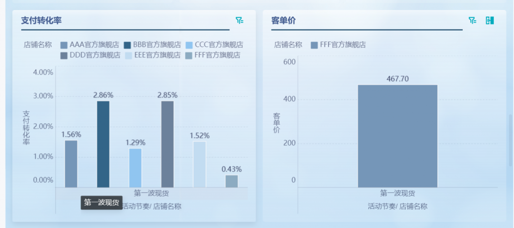 店铺运营数据分析