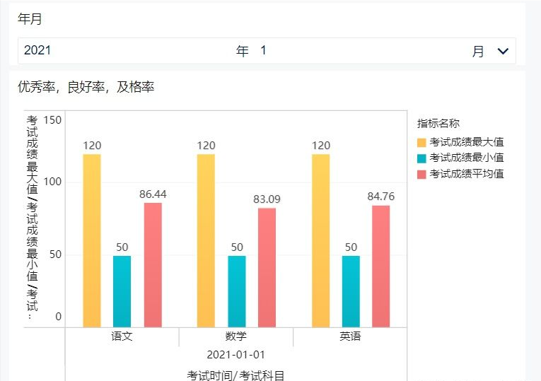 成绩分析表怎么做？不知道的快看过来!——九数云BI插图6