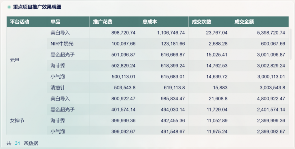 电商数据分析项目怎么做？一篇文章告诉你——九数云BI插图3