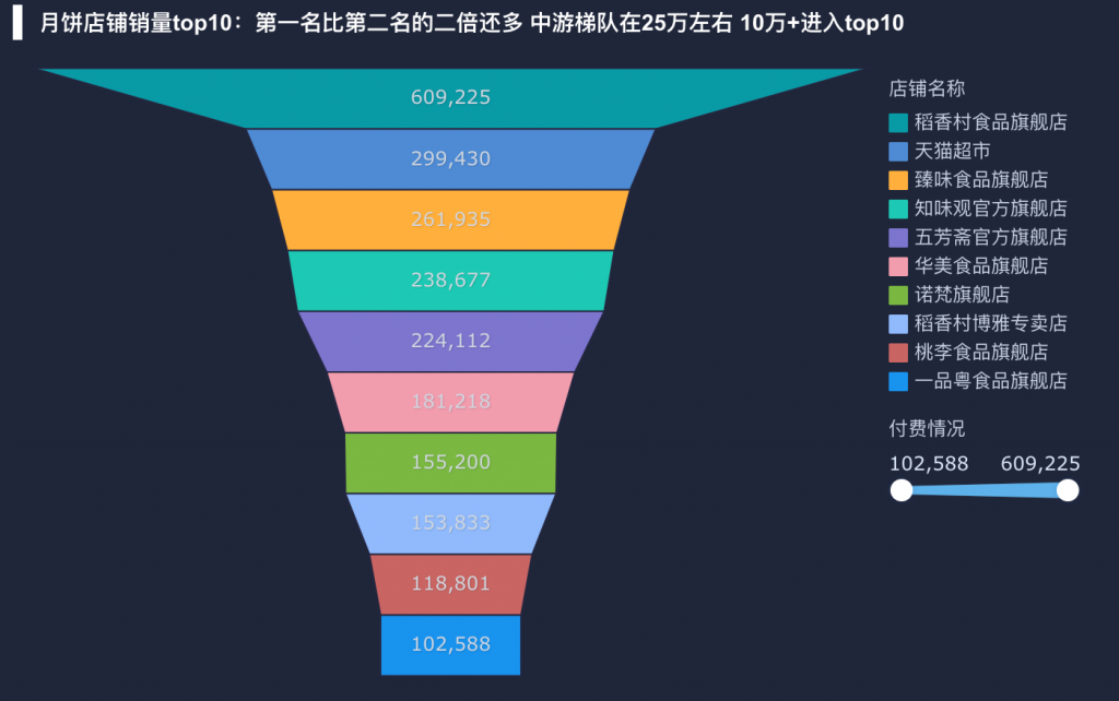 销售漏斗分析：借BI之利，成就智能财务分析——九数云BI插图1