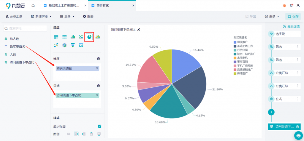 适合做财务分析的图表类型有什么？——九数云BI插图2