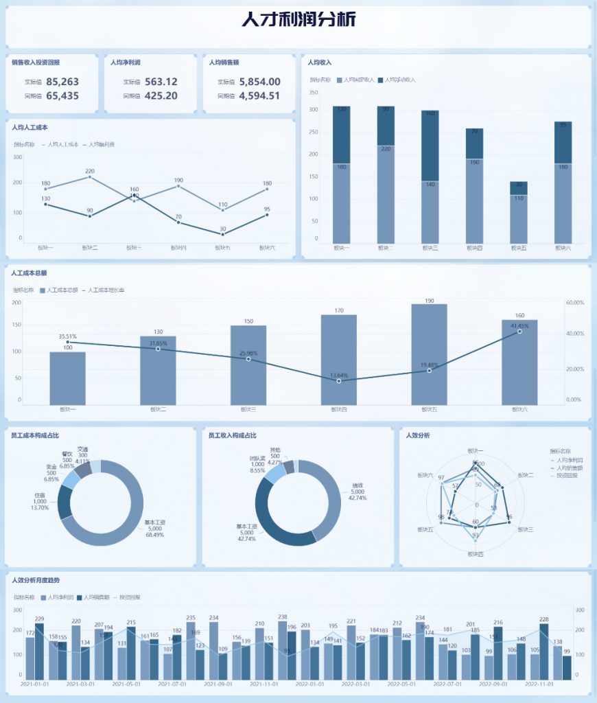 企业用工成本包括哪些？详解企业人力成本构成