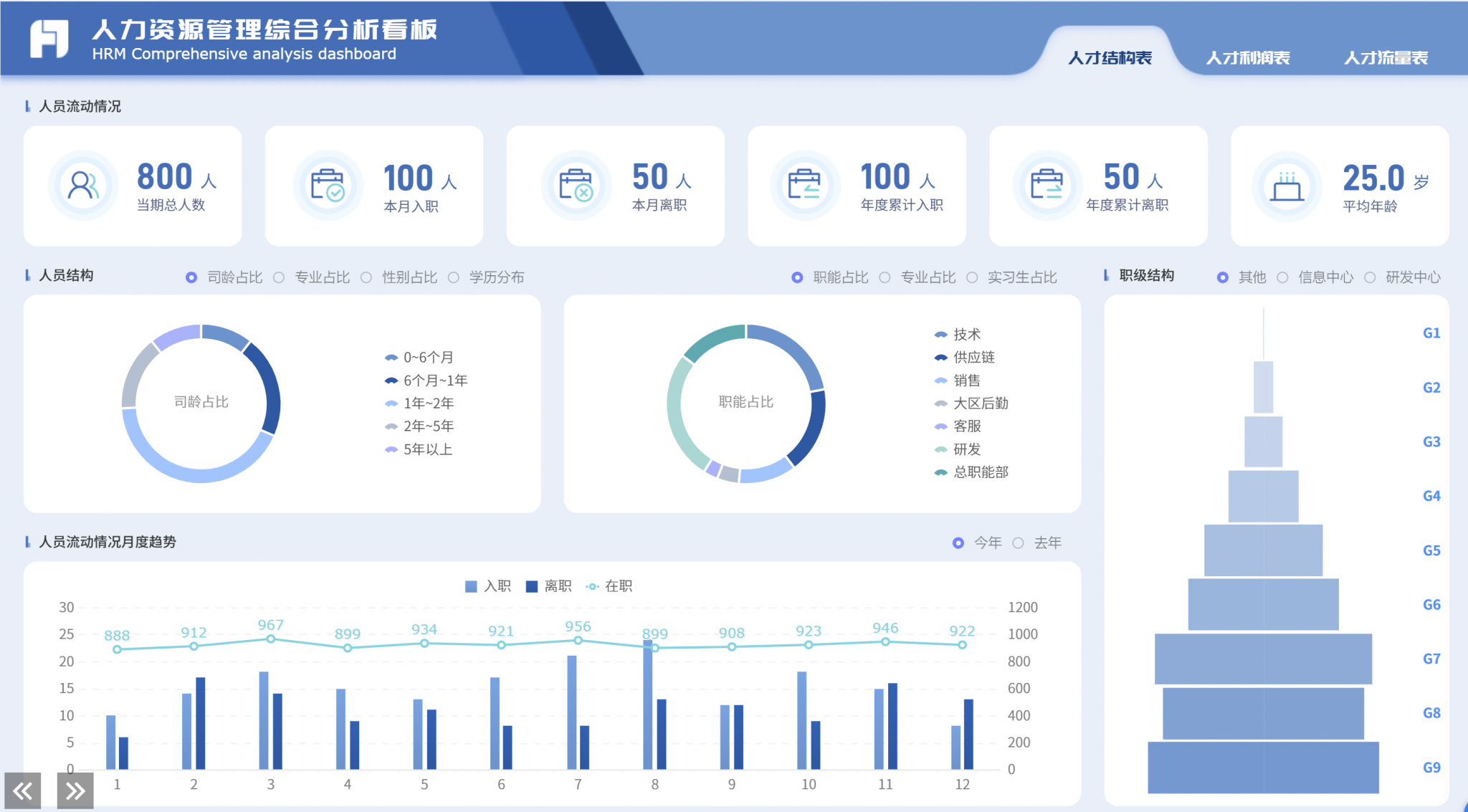 人力资源数据分析方法与应用详解
