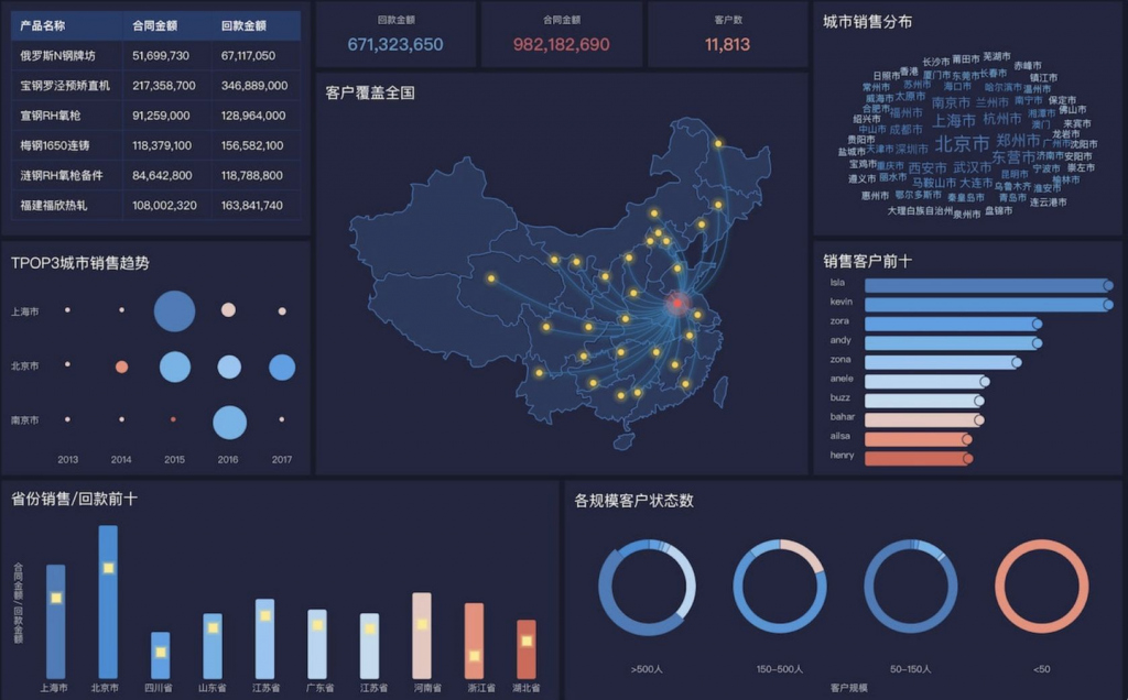 数据可视化动态图 快速上手指南