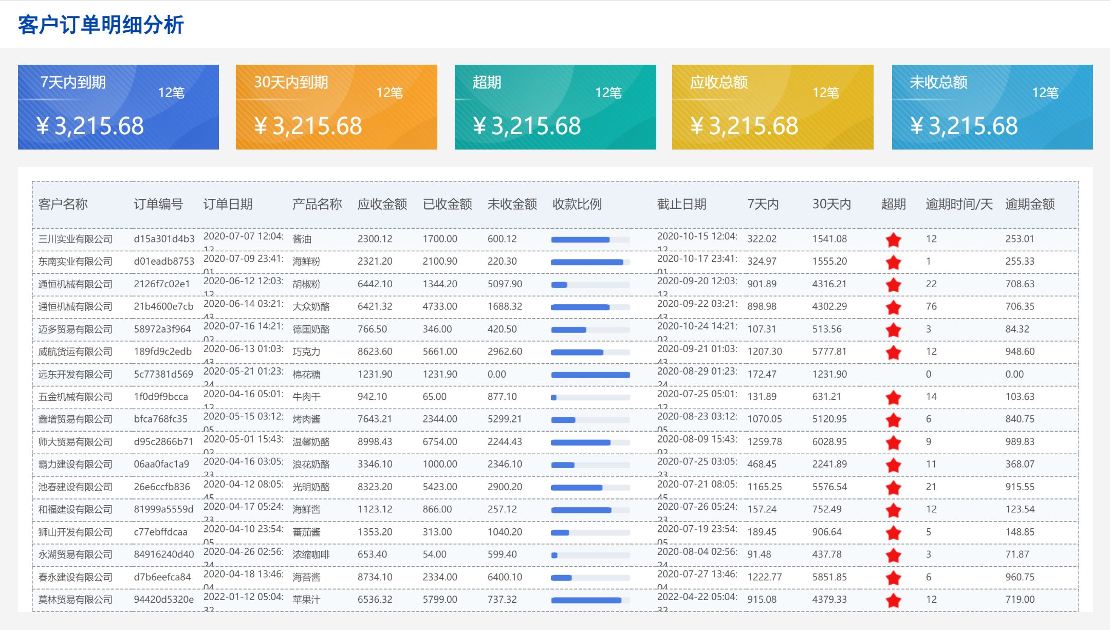 天猫的客户分析怎么做