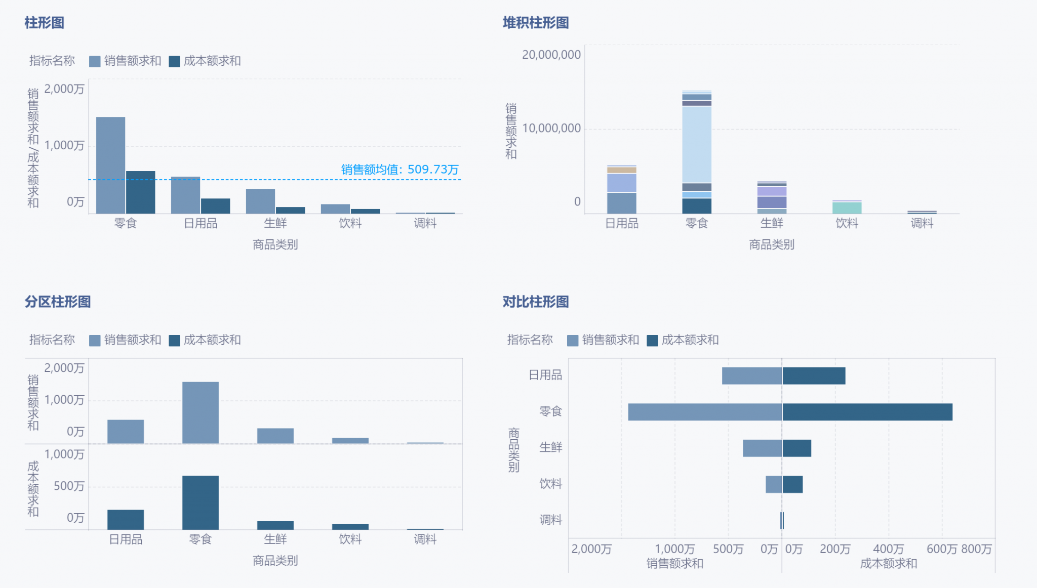 用柱状图怎么做对比数据?