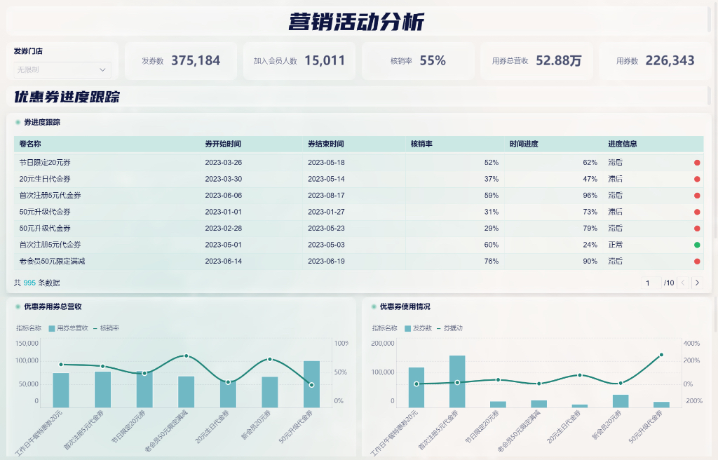 數據分析與持續優化：提升數碼營銷成效