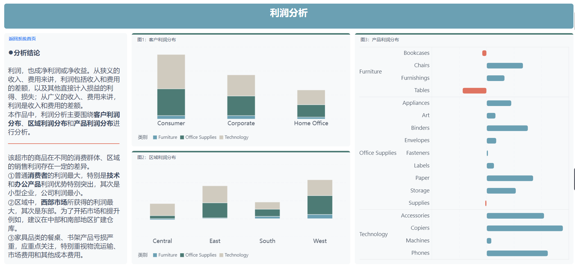 单品毛利率计算公式最全解析-九数云BI