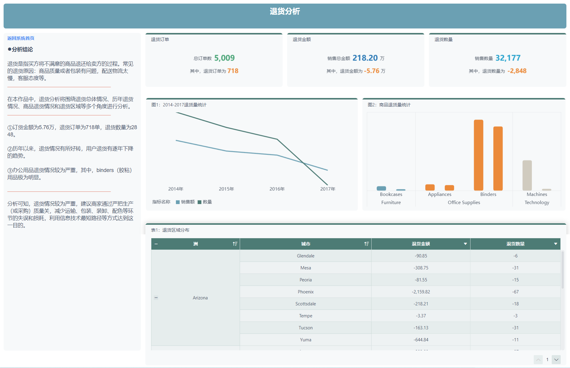 退货统计表格怎么做?Excel表格制作全攻略