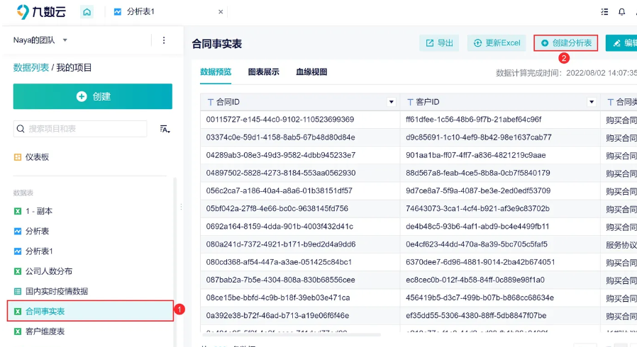 多个工作表数据汇总到一个工作表——九数云BI插图