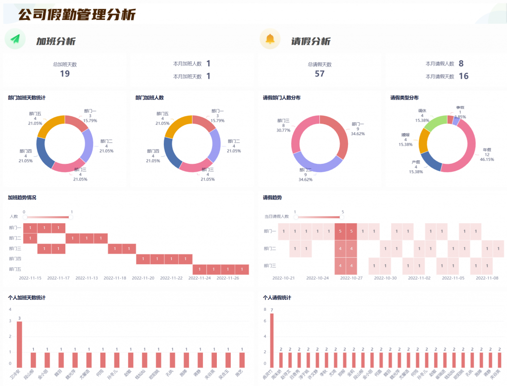 运营数据分析包括什么？仅需看这篇！——九数云BI插图