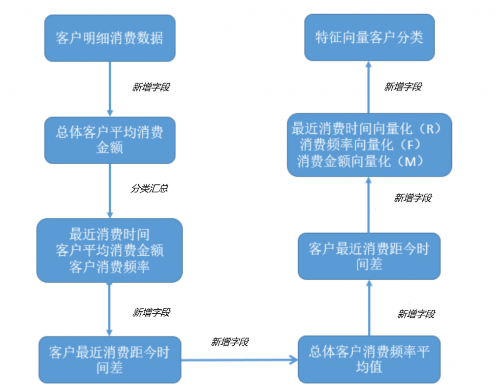 rfm分析怎么做？分析大师手把手教会你——九数云BI插图2