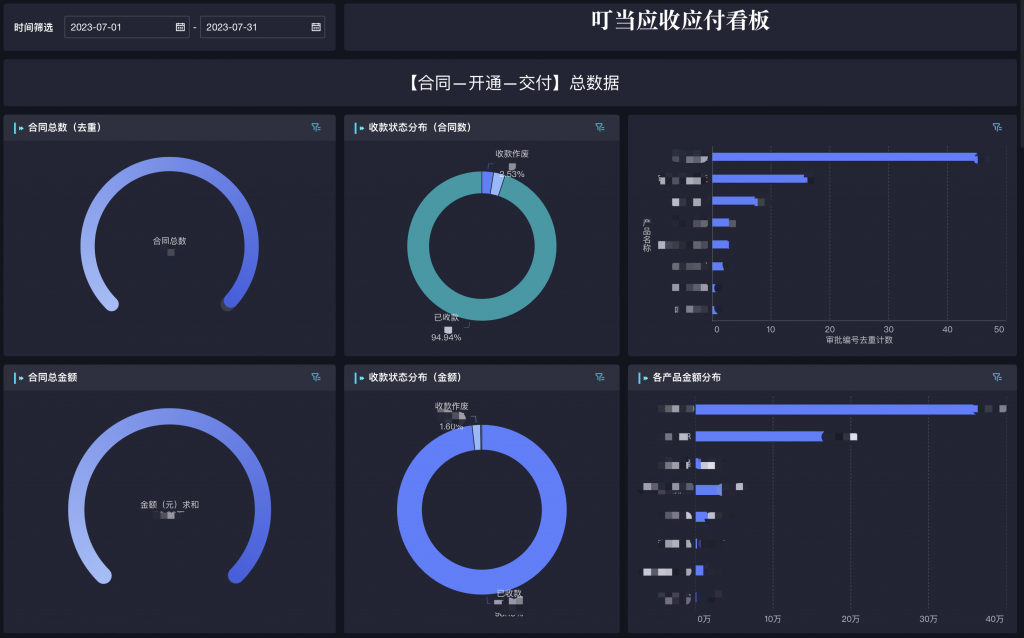 SaaS企业：蓝凌叮当插图3