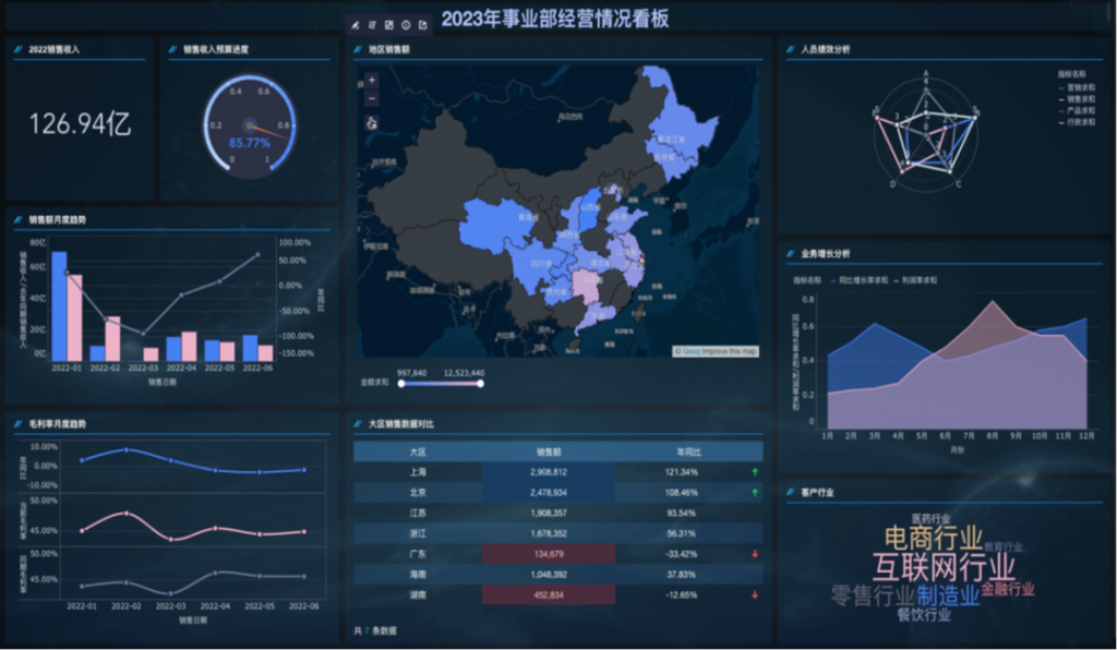 好看的图表怎么做：畅享数据可视化——九数云BI插图2