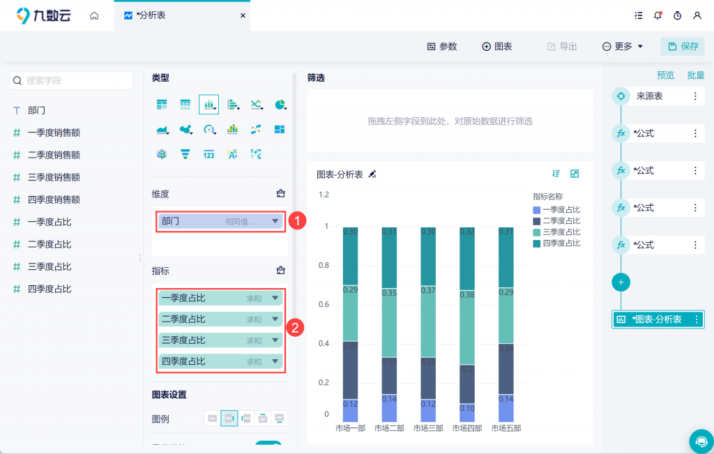 门店销售数据分析报表用百分比堆积图怎么做？——九数云BI插图2