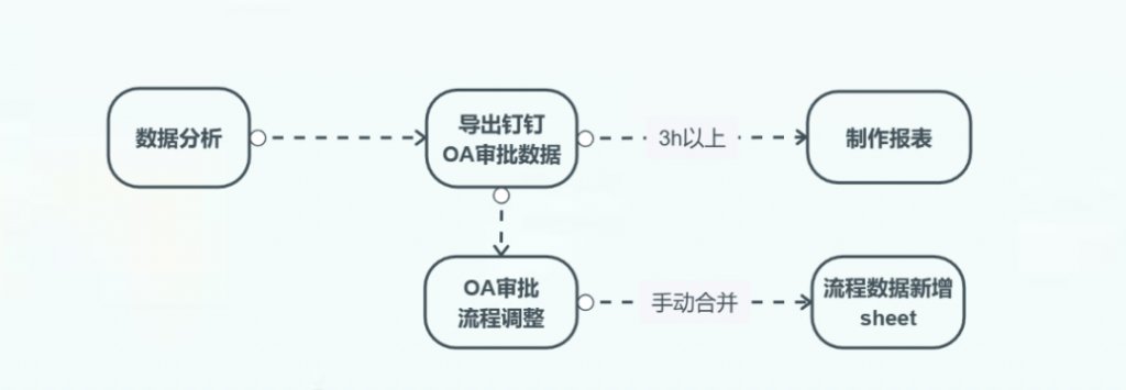 SaaS企业：蓝凌叮当插图