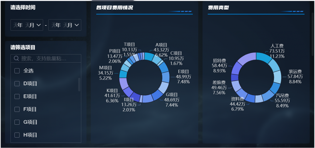 项目财务监控：实时掌握项目财务状况，提高决策效率！——九数云BI插图2