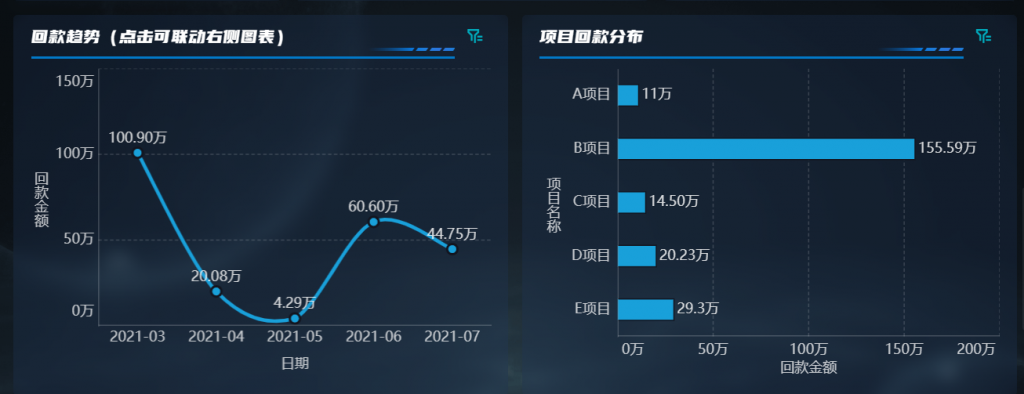 项目财务监控：实时掌握项目财务状况，提高决策效率！——九数云BI插图3