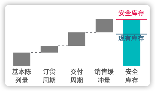 餐饮运营宝典：餐饮行业库存管理解决方案——九数云BI插图1