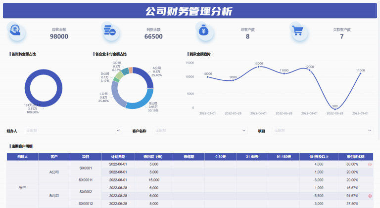 成本与利润的计算公式怎么用?快速掌握盈利分析的关键指标