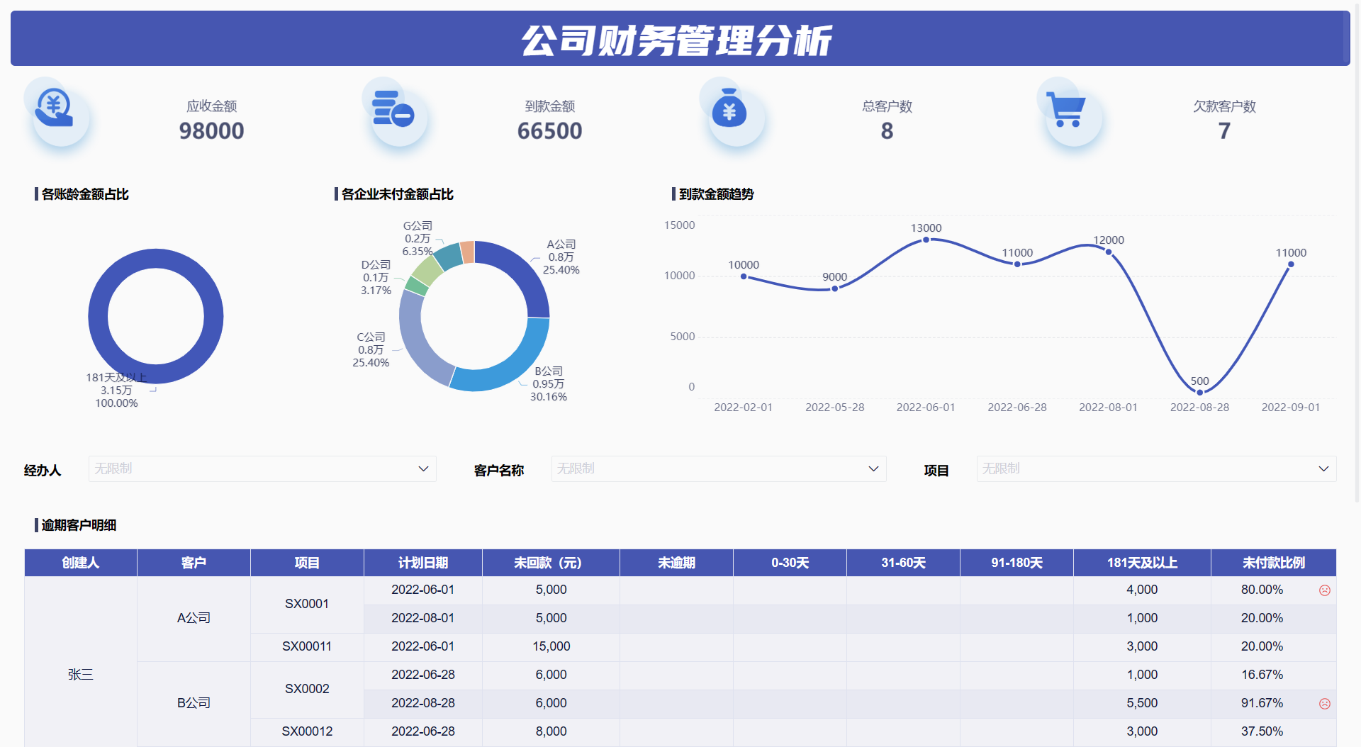 财务表格制作教程