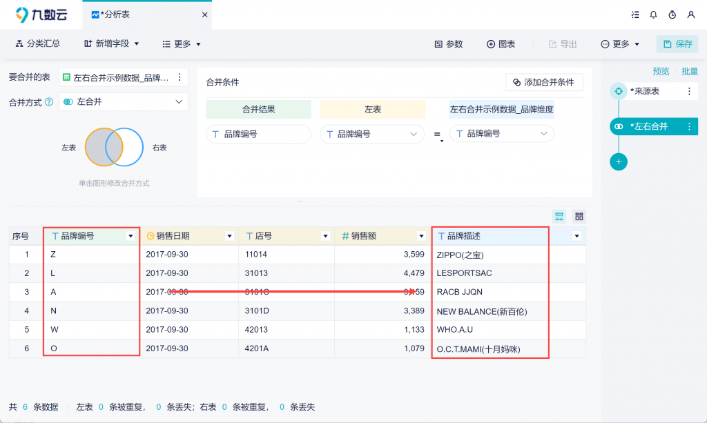 vlookup怎么做？别再傻傻用excel了，这个工具帮你一键搞定！——九数云BI插图6