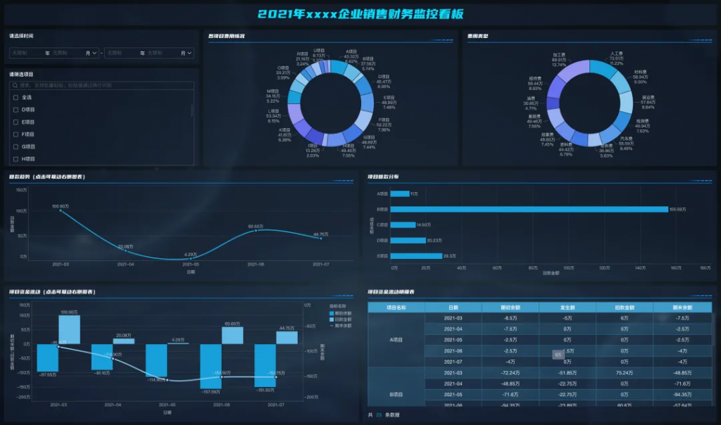 项目财务监控：实时掌握项目财务状况，提高决策效率！——九数云BI插图