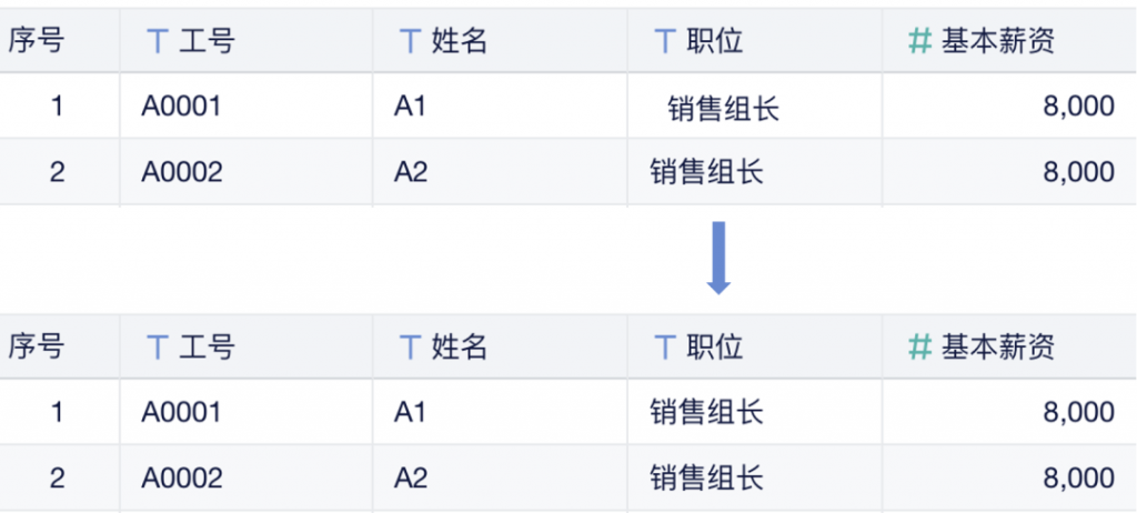 11月更新｜电商数据源扩充，仪表板新增列权限！插图2