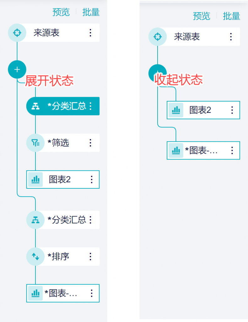 11月更新｜电商数据源扩充，仪表板新增列权限！插图4