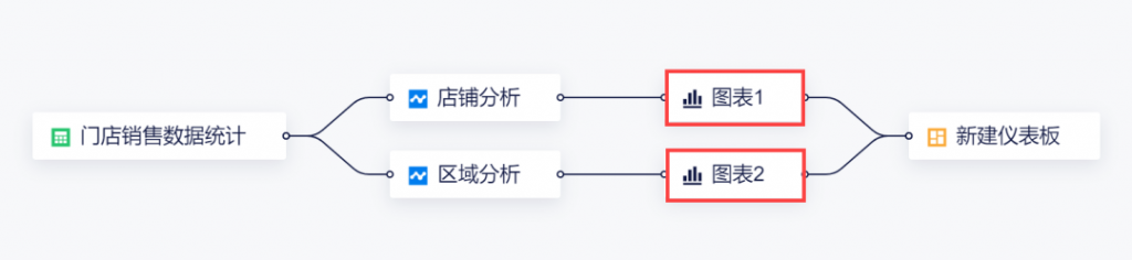 11月更新｜电商数据源扩充，仪表板新增列权限！插图8