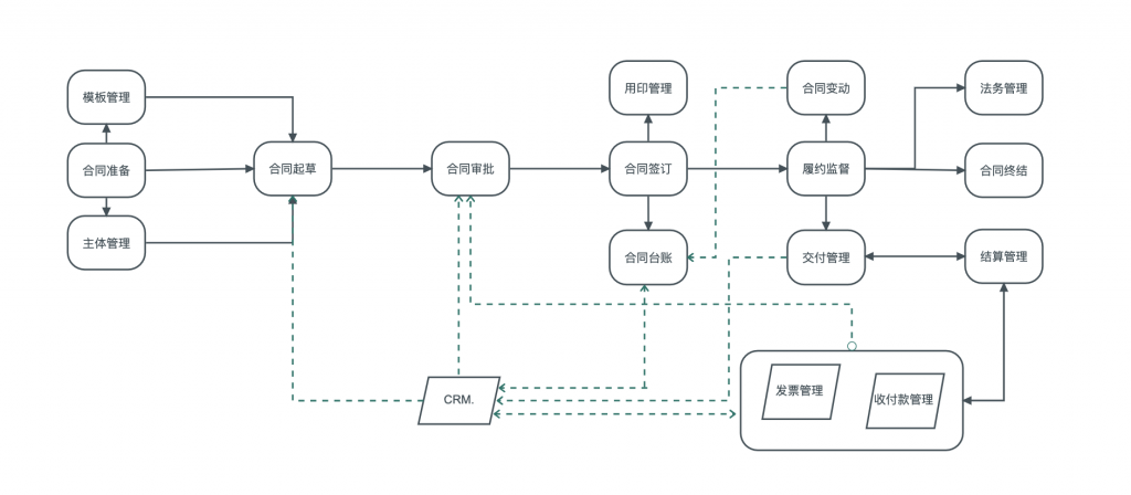 SaaS企业：蓝凌叮当插图2