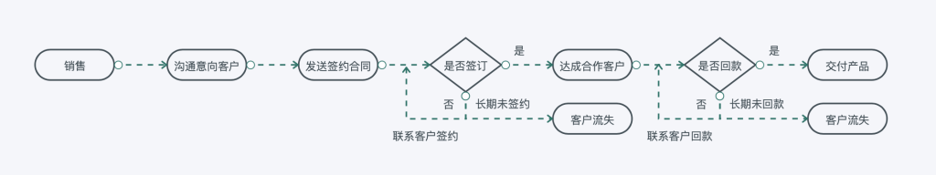 SaaS企业：蓝凌叮当插图1