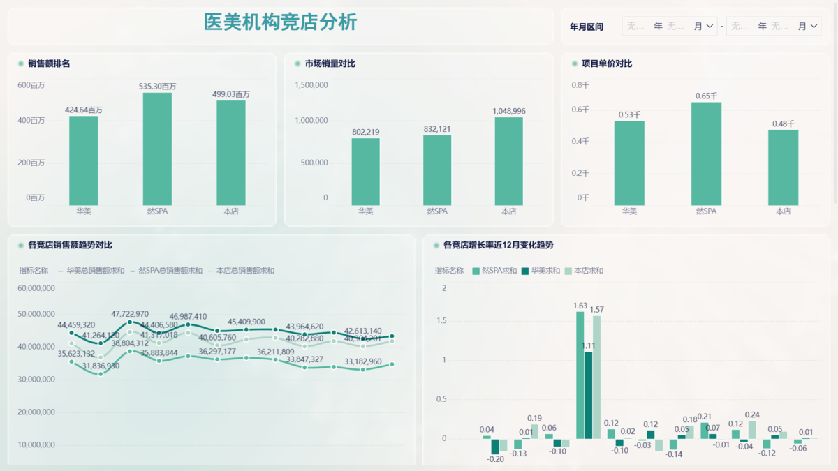 统计分析是什么？不知道的快看过来!——九数云BI缩略图