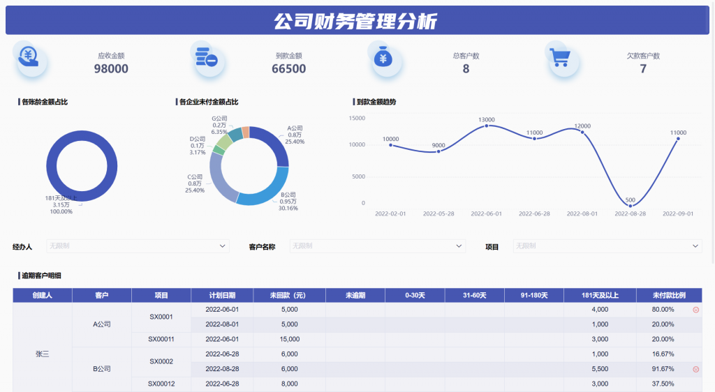 公司财务分析包括哪些内容